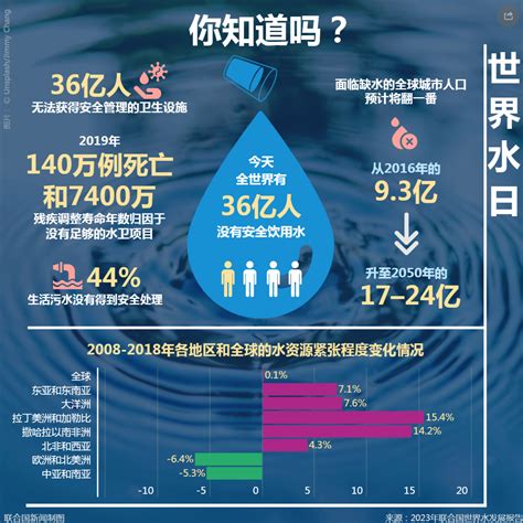 水重要性|2021年联合国世界水发展报告: 珍惜水、爱护水: 执行摘要